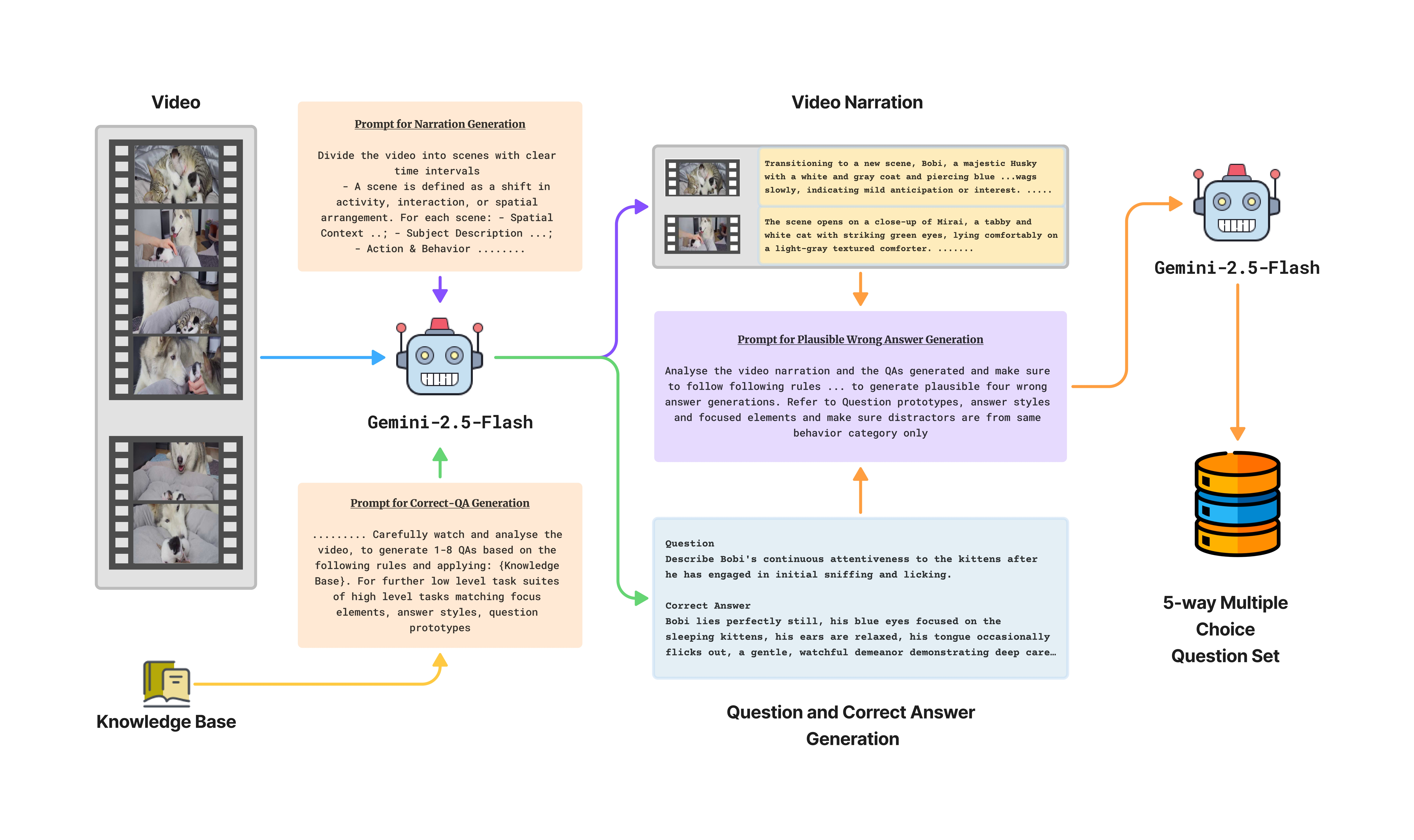 QA Generation Pipeline