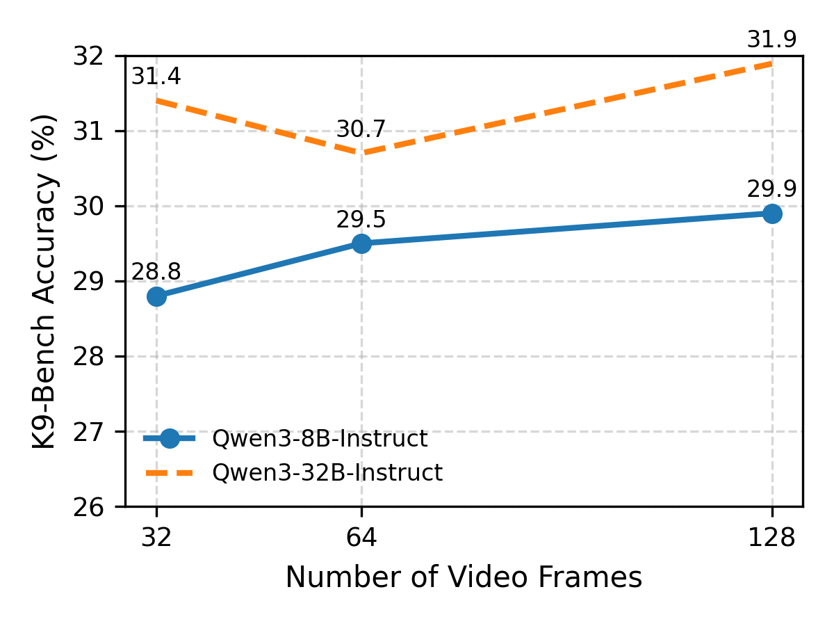 Frame count comparison
